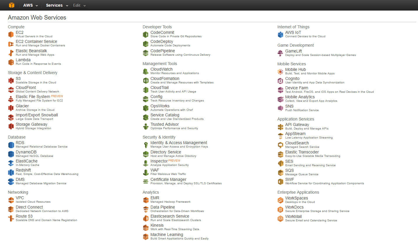 AWS services that can be visualized in a diagram