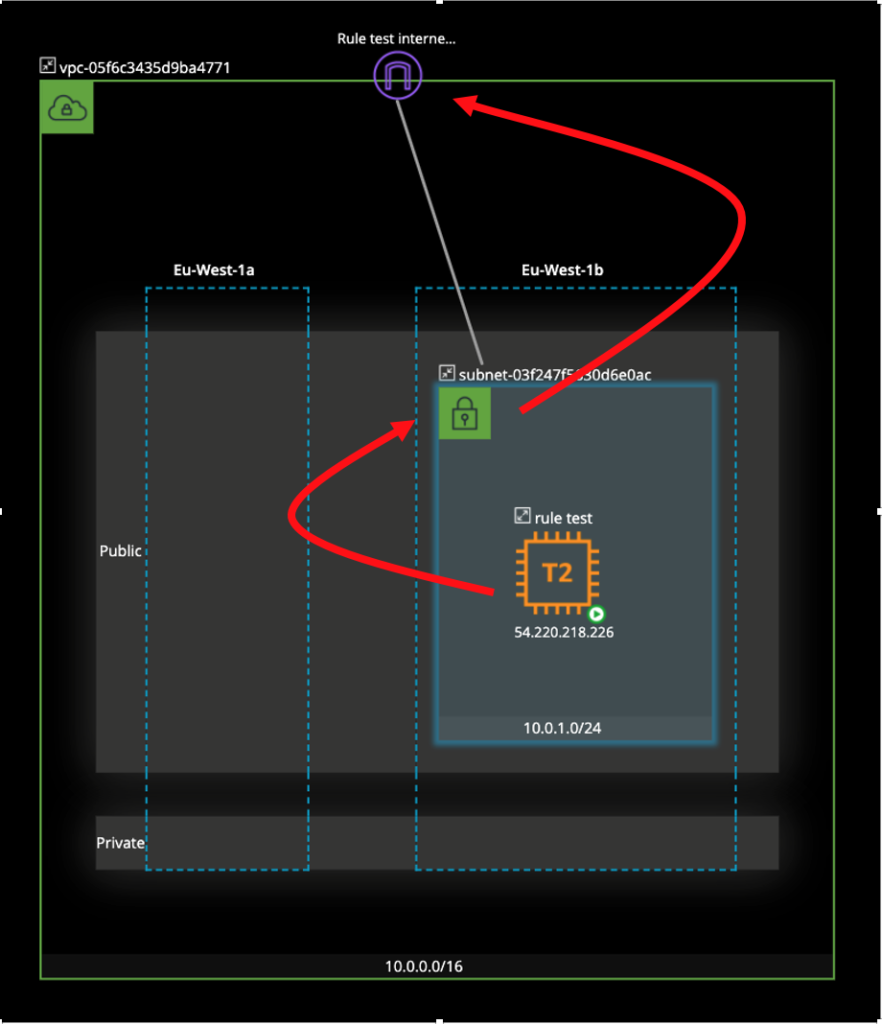Rule Graph Traversal Graph Traversal