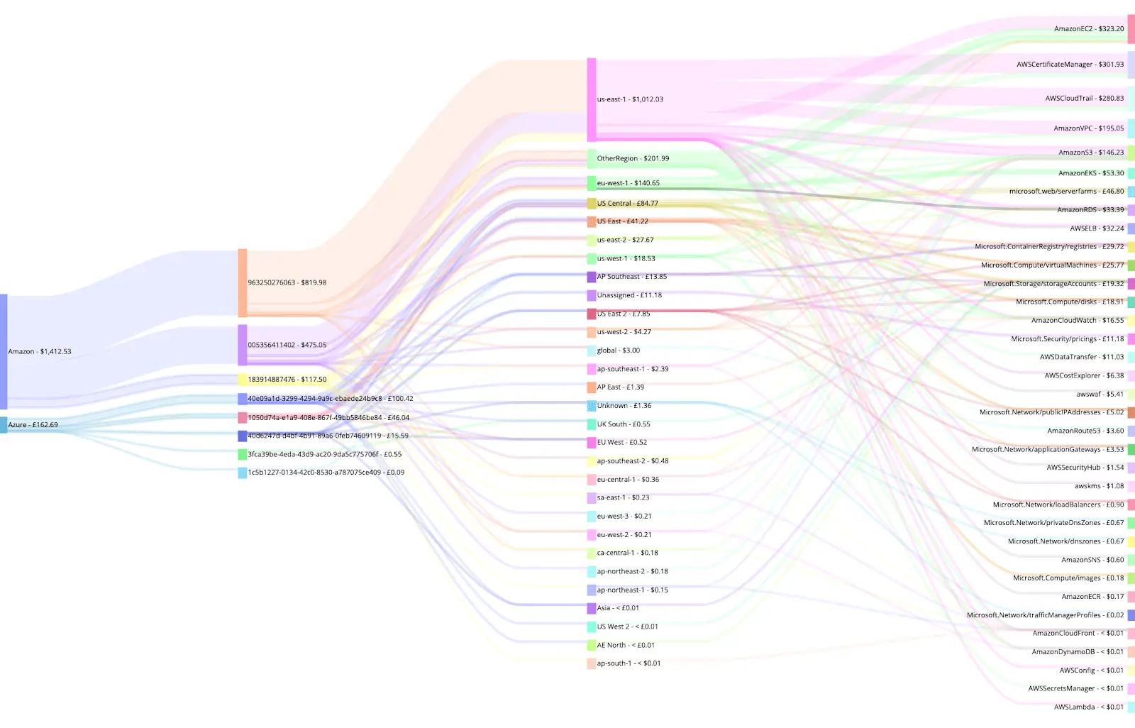 Hyperglance AWS cost explorer