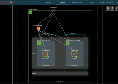 aws diagram in hyperglance