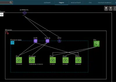 aws diagram in hyperglance