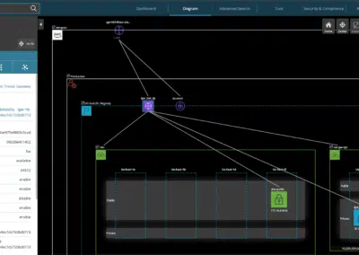 aws diagram in hyperglance