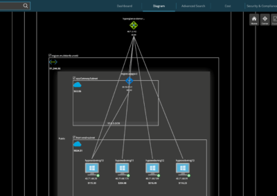 azure diagram in hyperglance