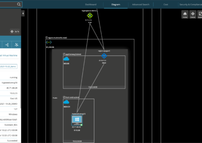 azure diagram in hyperglance