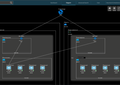 azure diagram in hyperglance