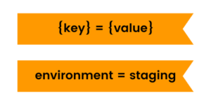 AWS Tagging - Strategy & Best Practices [The 2022 Guide]
