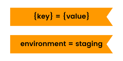 AWS Tag Format example format of aws tag