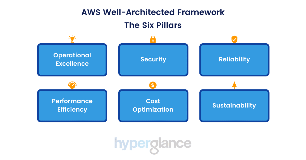 the six pillars of aws well-architected framework