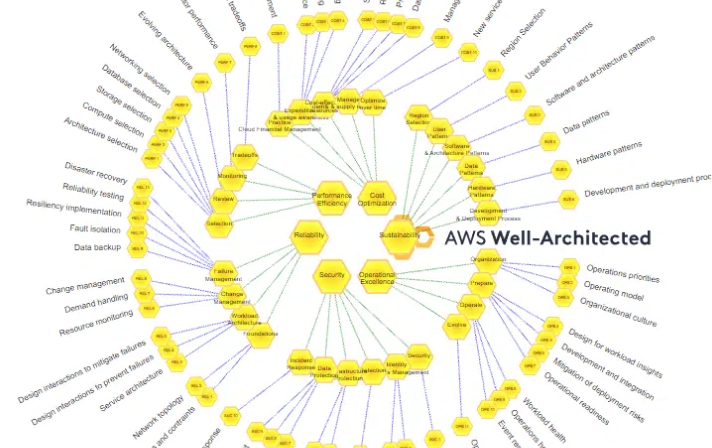 info graphic of AWS workflow