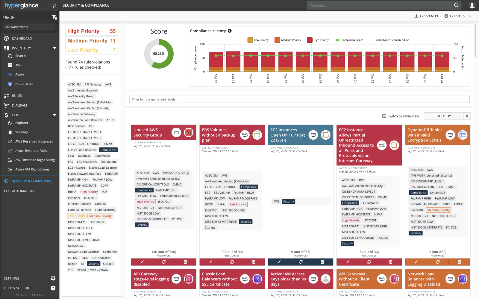 hyperglance cloud security and compliance dashboard