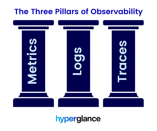 the three pillars of observability