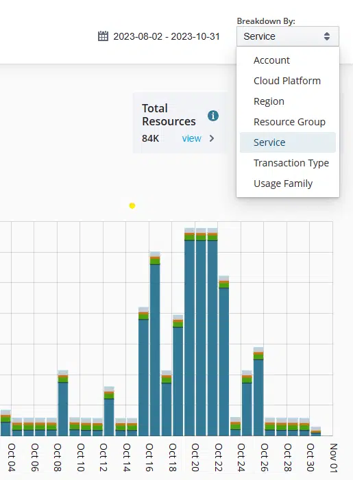 Cloud Cost Analysis in Hyperglance