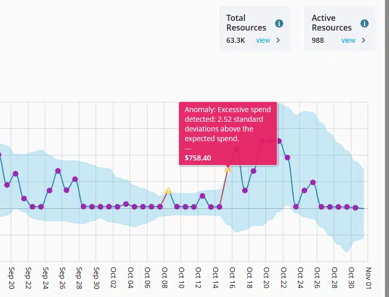 Cloud Cost Analysis in Hyperglance