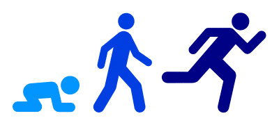 FinOps Framework Maturity Model (crawl walk run)