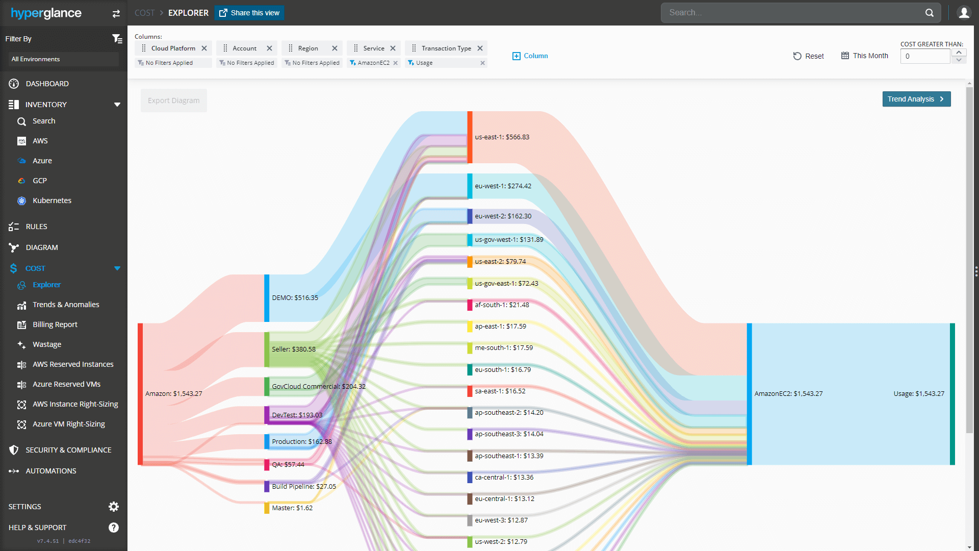 Cloud Cost Explorer