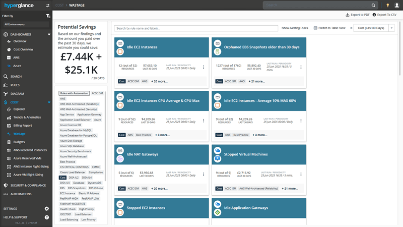 Cloud Cost Wastage Screenshot of cloud cost wastage in Hyperglance