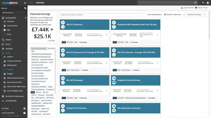 Screenshot of cloud cost wastage in Hyperglance