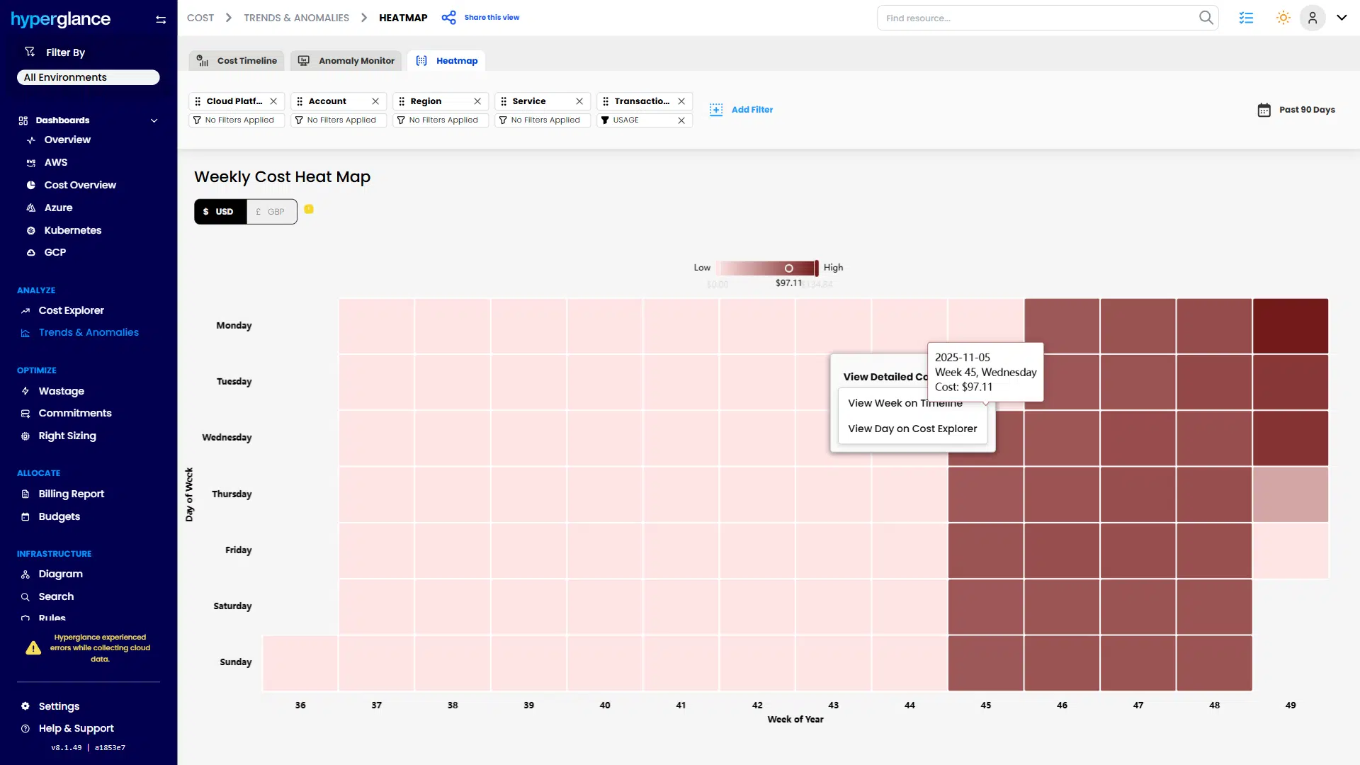 Heatmap showing cloud spending intensity Heatmap showing cloud spending intensity