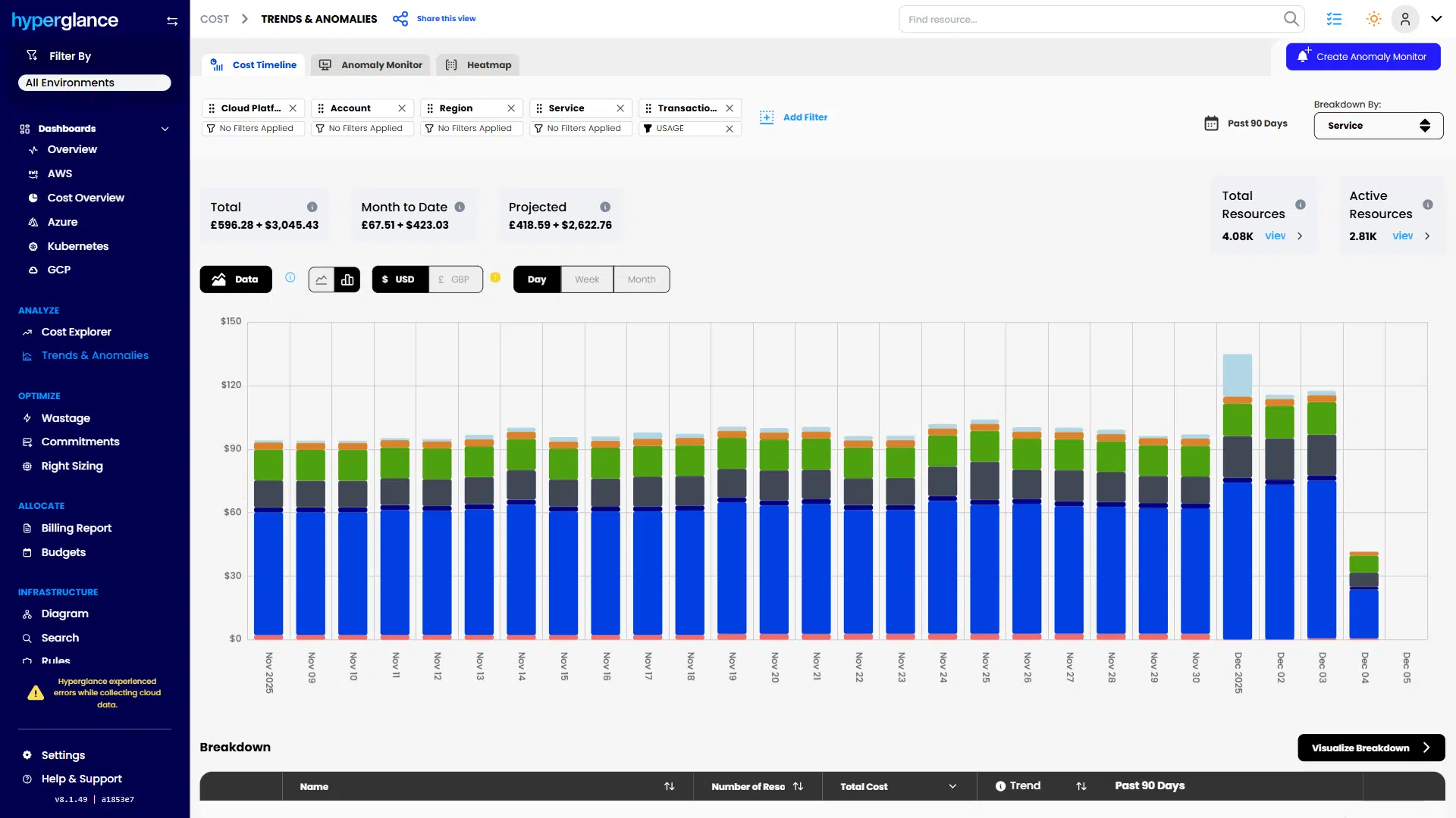 Cost Timeline daily spend bar chart Cost Timeline daily spend bar chart