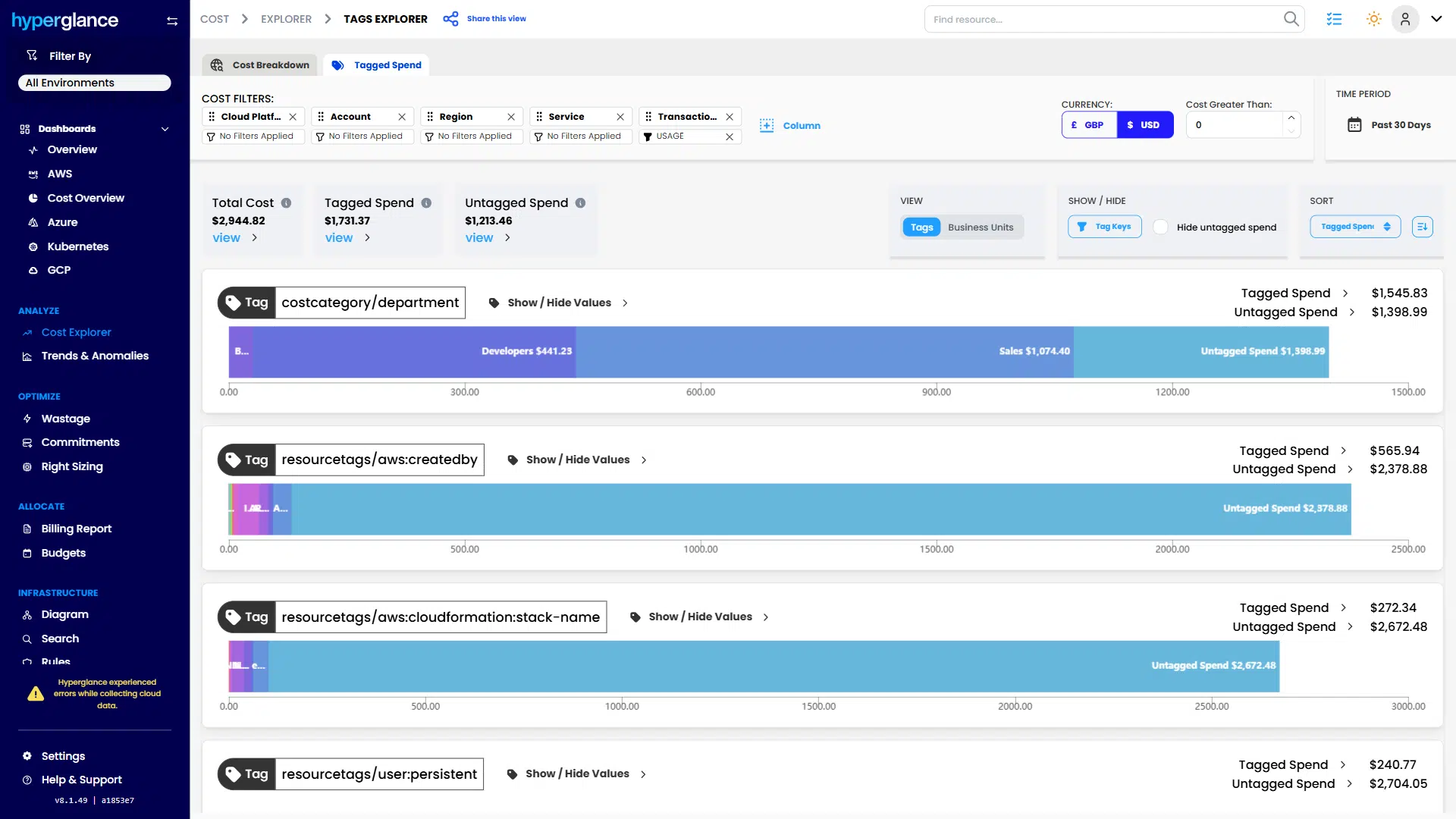 Tags Explorer showing Tagged vs. Untagged spend Tags Explorer showing Tagged vs. Untagged spend