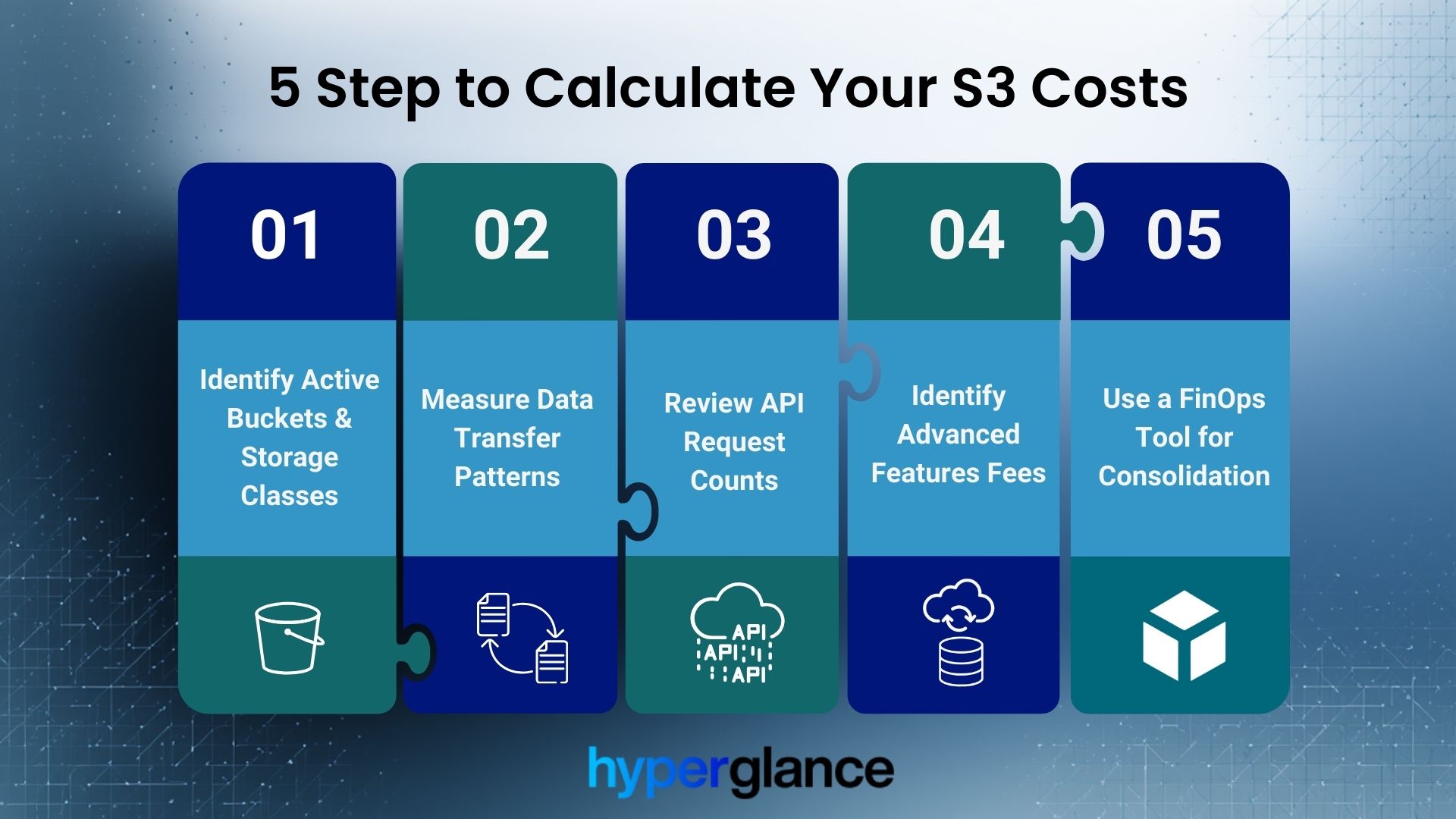 5 Points Process Puzzle Infographic Graph 5 steps for S3 cost calculation