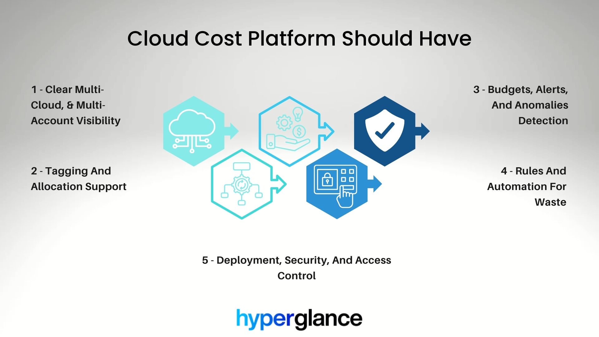 What To Look For In A Cloud Cost Platform What To Look For In A Cloud Cost Platform