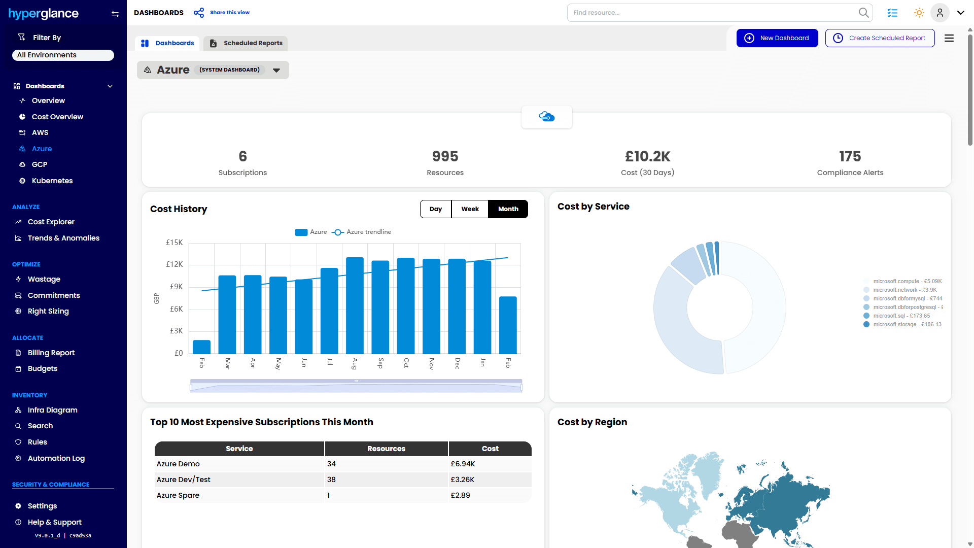 Hyperglance Azure Dashboard Hyperglance Azure Dashboard