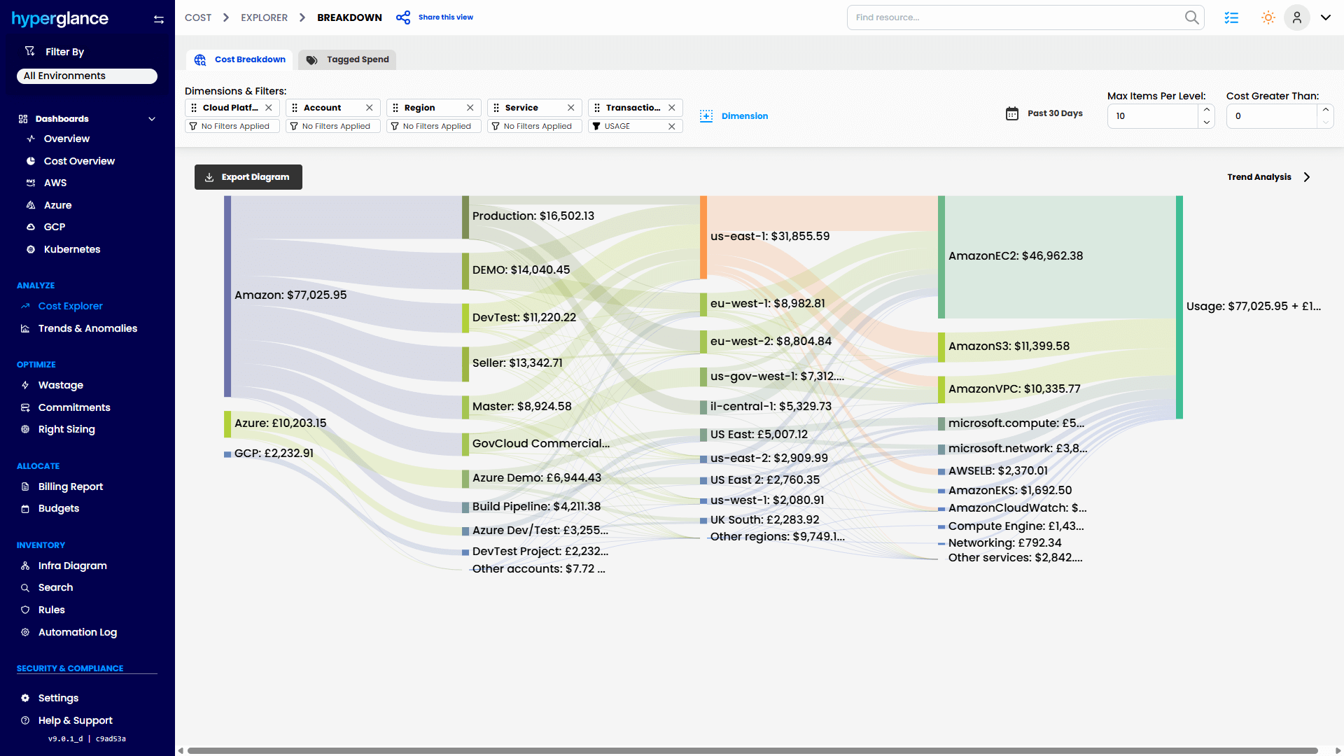 Hyperglance Cost Explorer Hyperglance Cost Explorer
