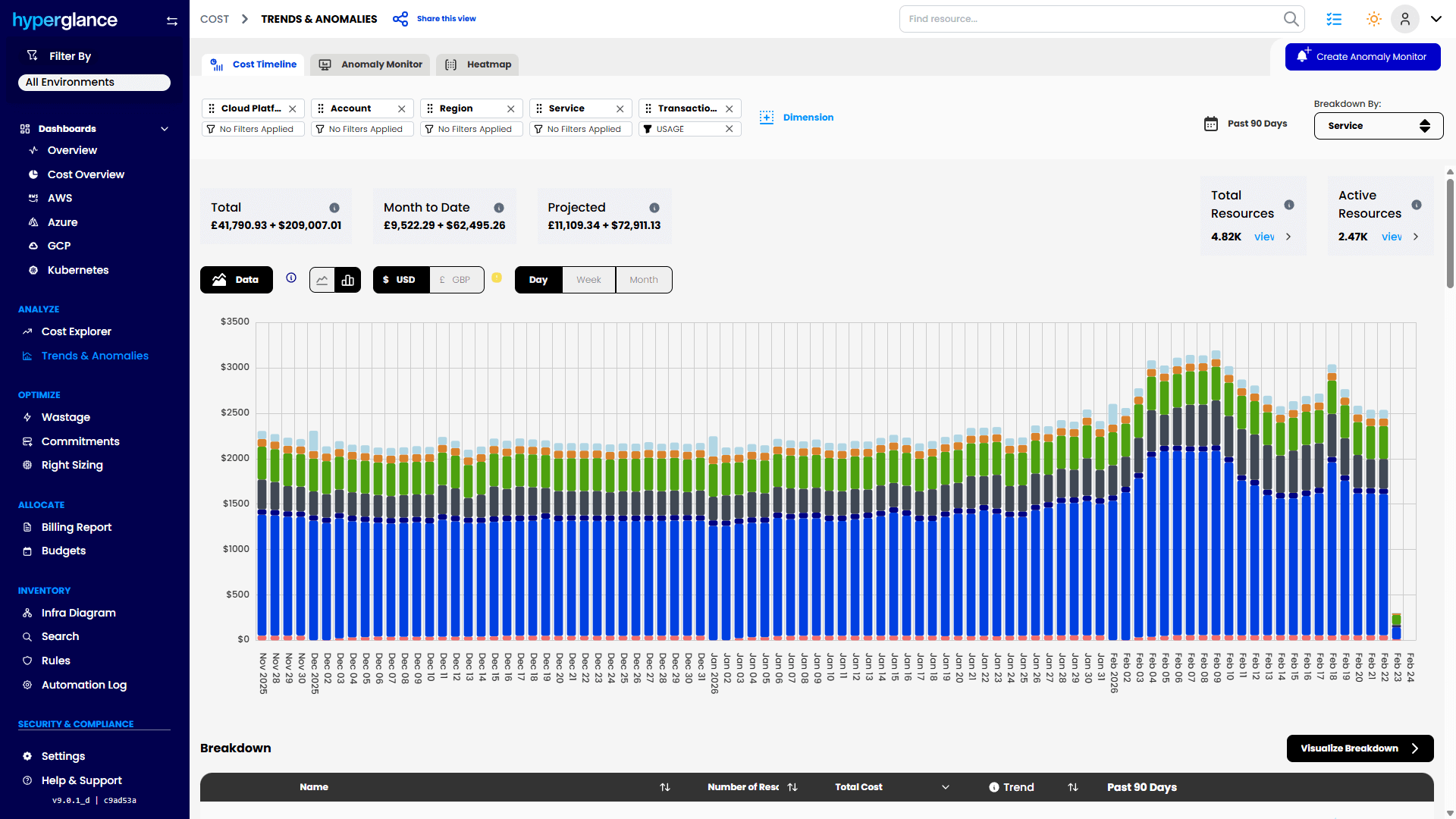 Hyperglance Cost Trends & Anomaly Detection Hyperglance Cost Trends & Anomaly Detection