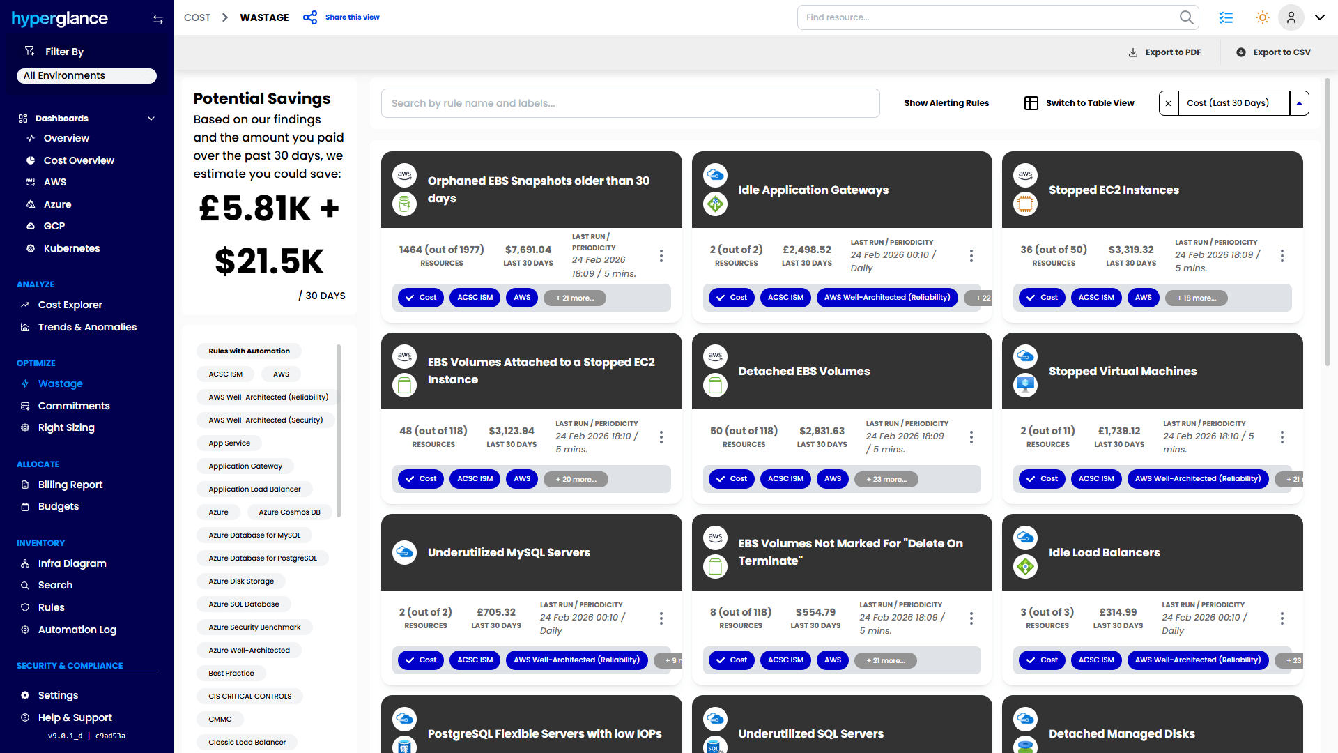 Hyperglance Cost Wastage Hyperglance Cost Wastage