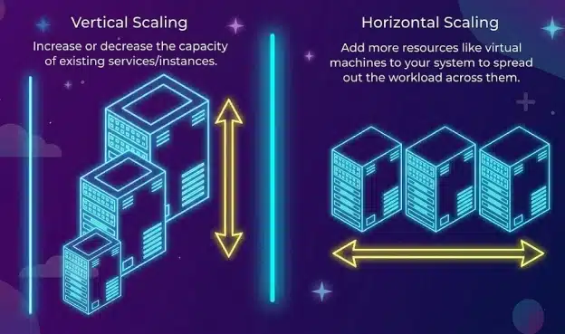 Choose Between Horizontal and Vertical Scaling How To Choose Between Horizontal and Vertical Scaling