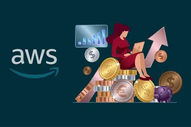 Graph showing cost savings with AWS Reservations and Savings Plans