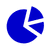 Cost Centers